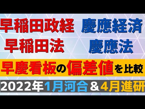 経営学科 早稲田大学と慶應義塾大学の難易度・偏差値。早慶看板学部（政経/経済/法）【2022年1月河合 4月進研】