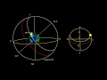 NAVIGATION RISING SETTING AZIMUTH OR AMPLITUDE