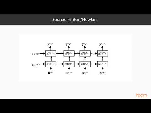 Unsupervised Clustering in Mesos Grafana with Webhook | packtpub com