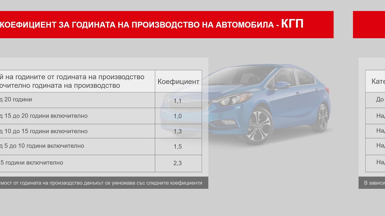 Вдигат данъка на старите коли в Хасково