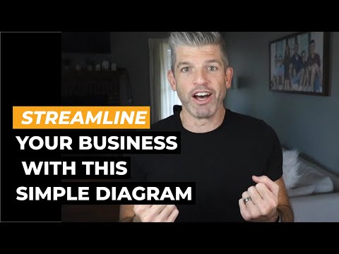 , title : 'Streamline Your Business With This Simple Diagram'