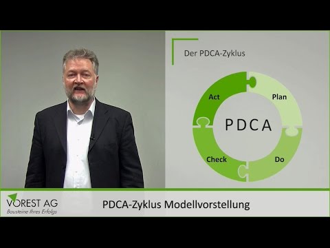 PDCA - Was ist der PDCA Zyklus ?