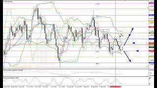 Weekly Forex forecast 27.10-31.10.25: EUR/USD, GBP/USD, USD/JPY, AUD/USD, Gold
