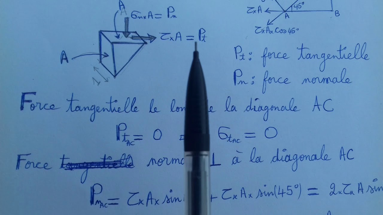 MMC :   Cisaillement pur