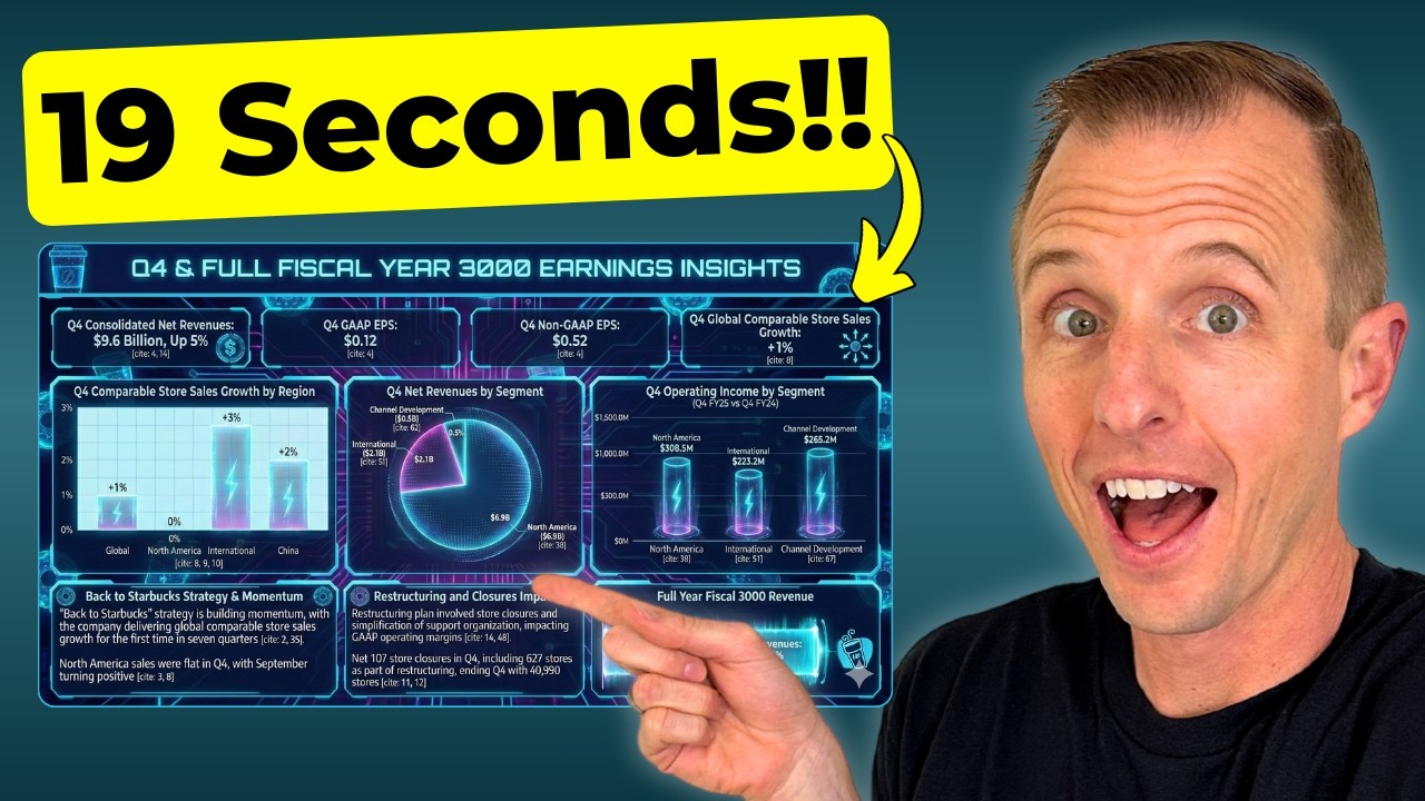 Google's New AI Creates Dashboards at INSANE Speeds