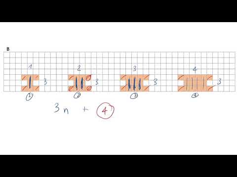 Muster Term Gleichung Form
