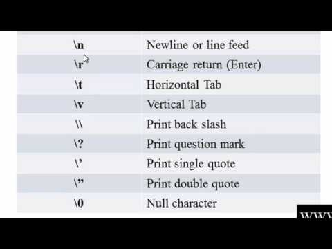 16 Escape Sequence in C Hindi