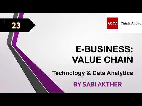 ACCA I Strategic Business Leader (SBL) I E-Business: Value Chain - SBL Lecture 23