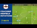 Three Ways to Use Midfield Rotation in Build-Up