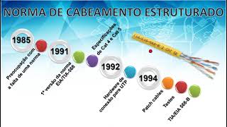 Cabeamento Estruturado