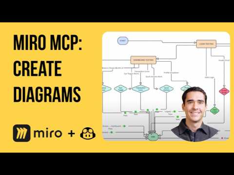 Miro MCP: AI-Powered 'Code-to-Diagram' with GitHub Copilot