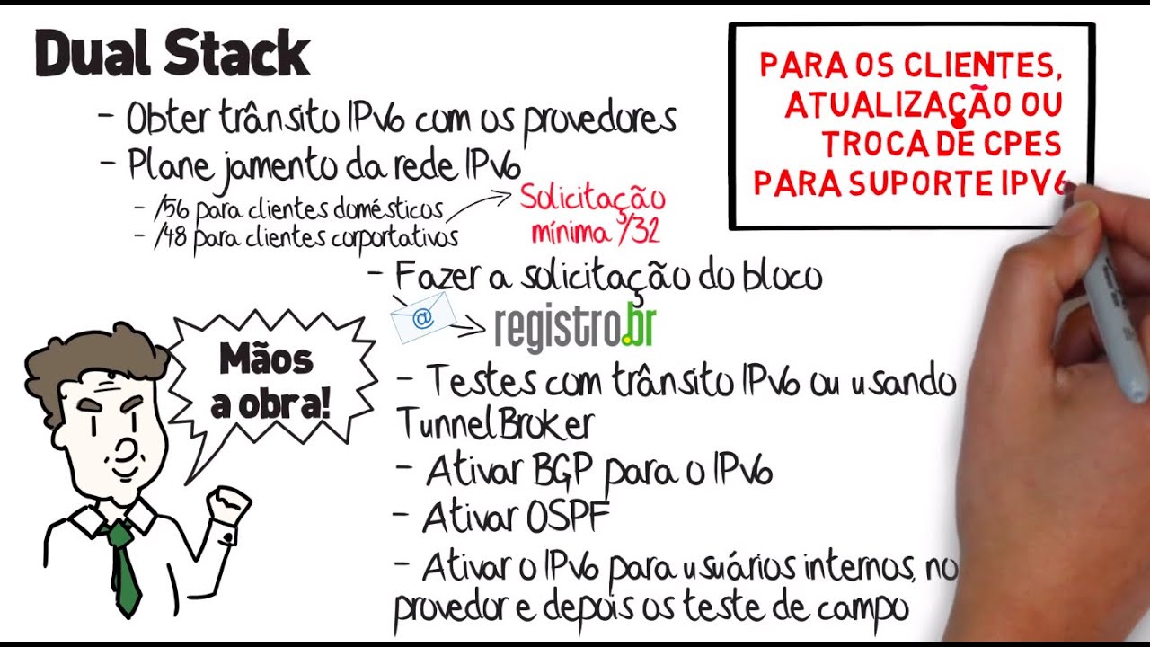Como e por que implantar IPv6 no meu provedor de acesso
