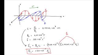 Example - Finding the Amplitude and Wavelength of the Electric Field of an Electromagnetic Wave