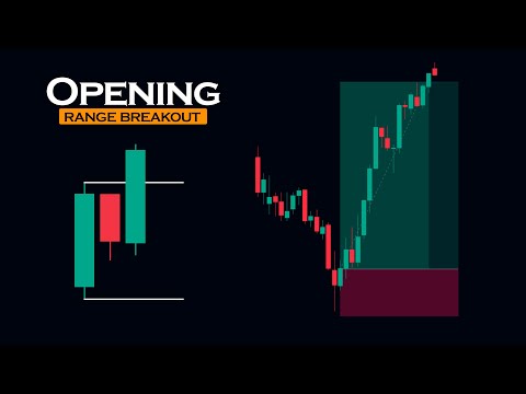 Best ORB Trading Strategy || Opening Range Breakout