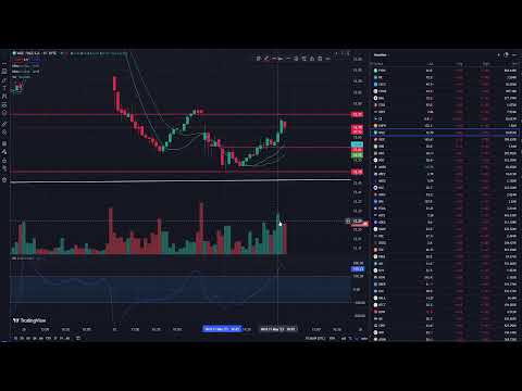 Stock Market Recap May 31st