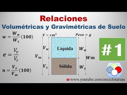 RELACIONES VOLUMÉTRICAS Y GRAVIMÉTRICAS - Ejercicio Resuelto #1 (MECÁNICA DE SUELO)