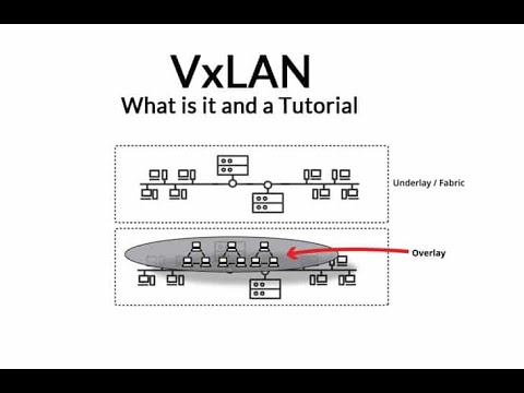 Cisco VXLAN Demo- August, 2021