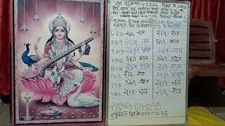 Choghadiya 6 March 2026 Om Adityay Namah Shubh paudhe Shubh samay Tip of the day Strengthen Venus