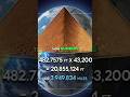 Why The Pyramid's Math Could NOT Be Random At All