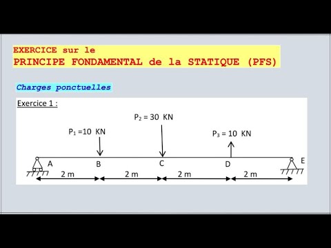 exercice 1 statique poutre