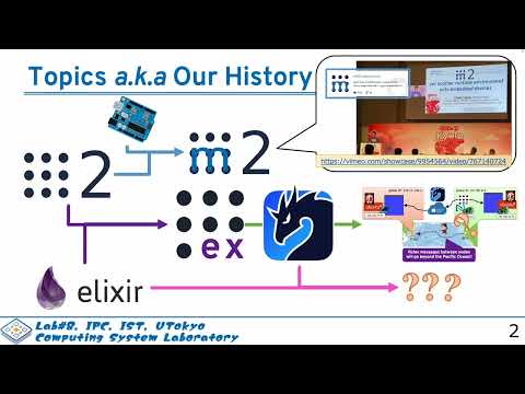 Zenoh User Meeting 2023 โ Full Recording