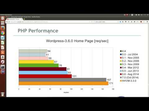 PHP 7 - O que há de novo?