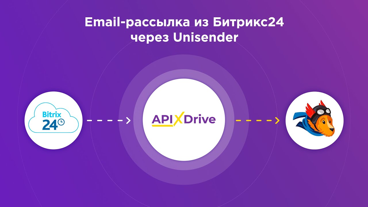 Как настроить Email-рассылку в Битрикс24​ через сервис Unisender?