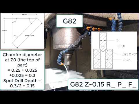 G82 Drilling Cycle Calculations Explained