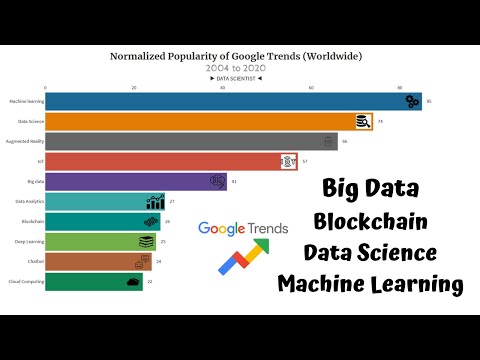 Popular Google Trends (2004 - 2020) | Machine Learning | Blockchain | Data Science