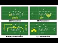 NFL Film Study: How to Watch Football Smarter with Personnel & Formation Breakdowns