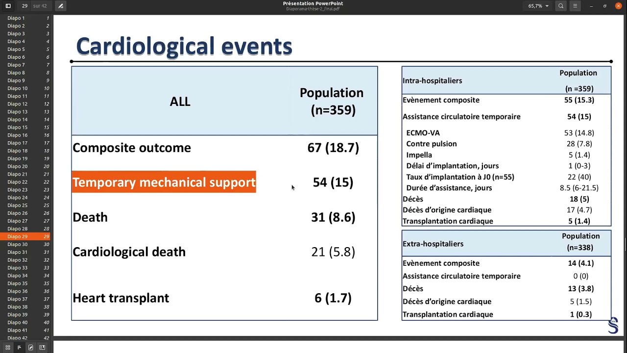 A Bayesian Network Model to Predict Outcomes in Acute Myocarditis Patients: Insights from the AMHIPH