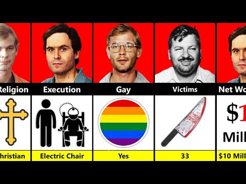 Ted Bundy vs Jeffrey Dahmer vs John Wayne Gacy - Who was the Most Evil?