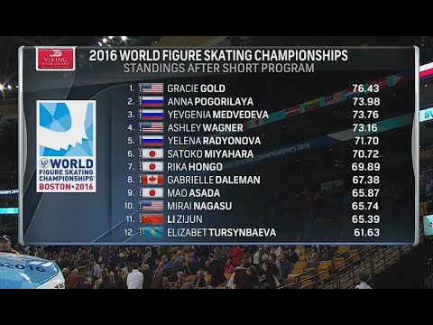 2016 Worlds - Ladies FS Group 3 NBC
