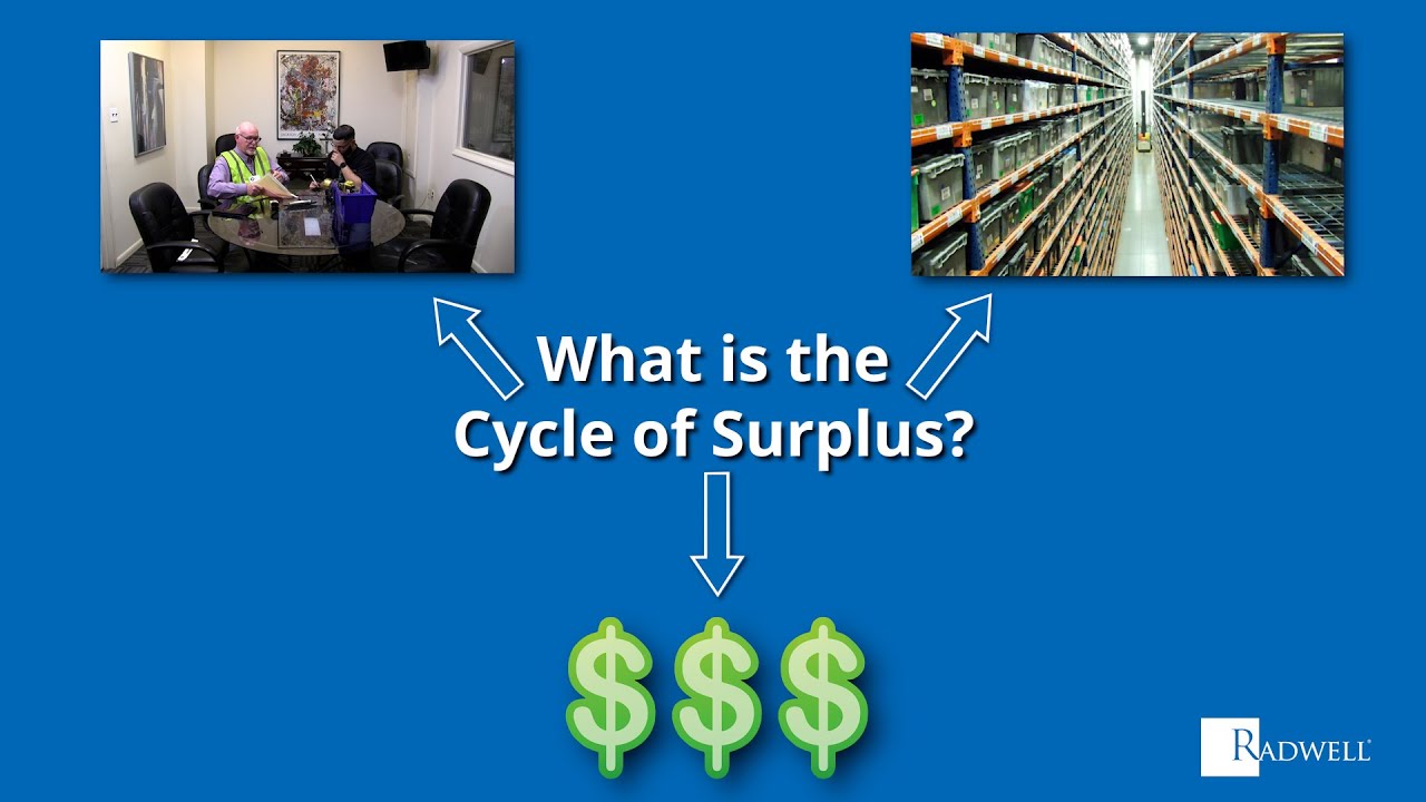 Radwell Cycle of Surplus