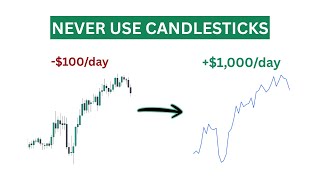 Why I stopped trading price action & now make $1k/day