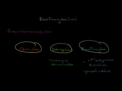 Lease Accounting Overview the new lease rule