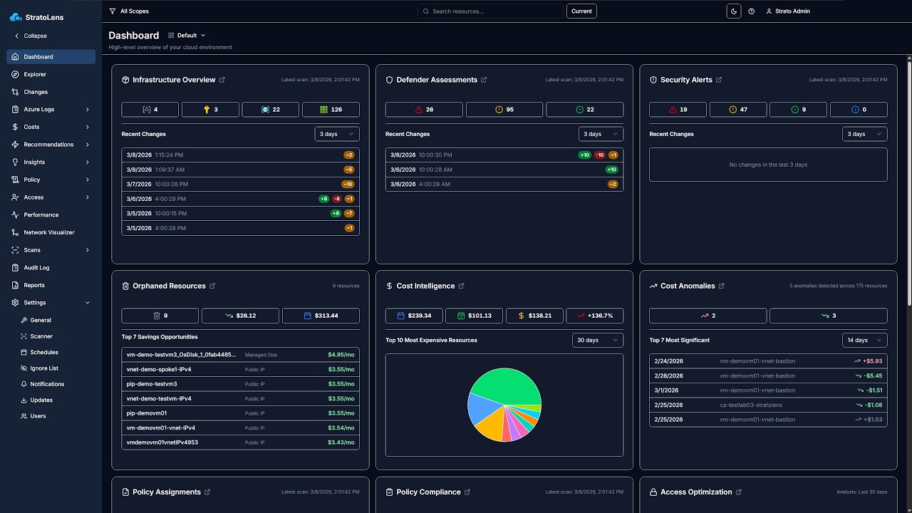 Introducing StratoLens
