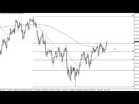 USD/JPY Technical Analysis for November 29, 2019 by FXEmpire