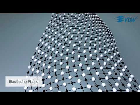 VDW Dental · RECIPROC: Elastizitätsgrenze der reziproken Bewegung (klinisches Video)