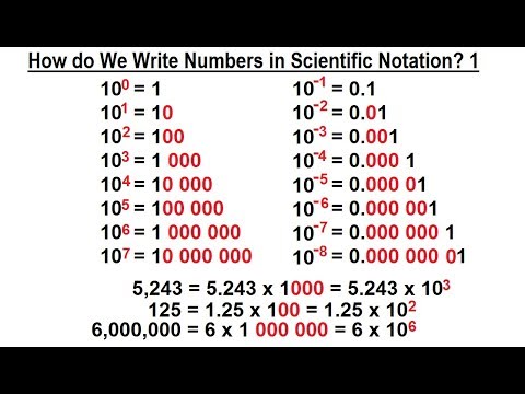Algebra Ch 4 Exponents Scientific Notation 1 of 35 What is an Exponent