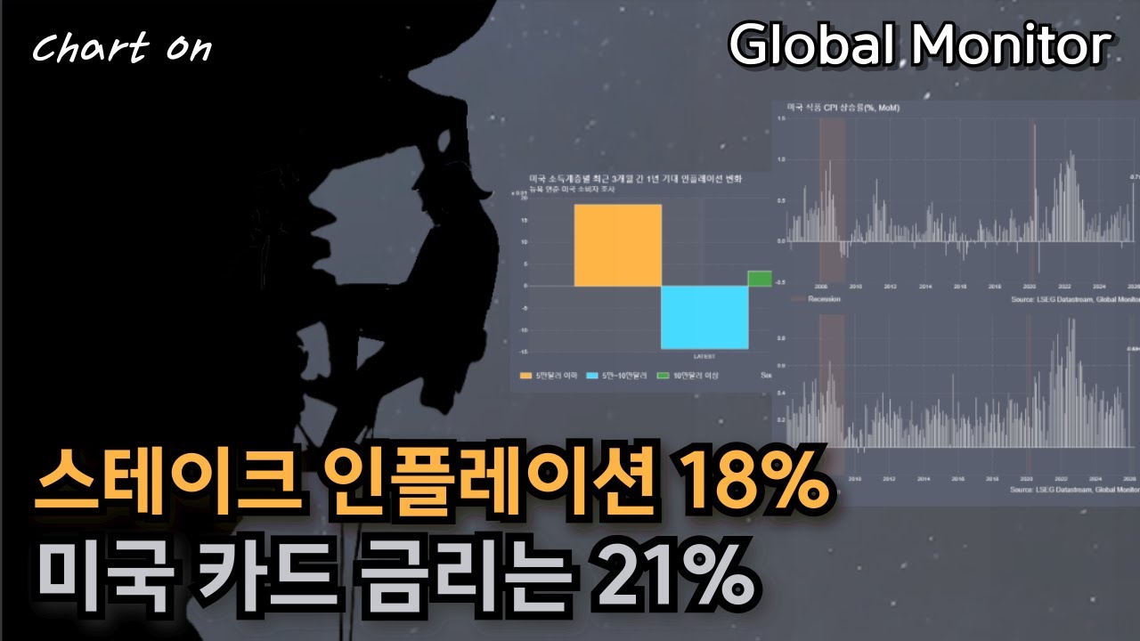 트럼프의 '어포더빌리티 위기' _ 차트온260118