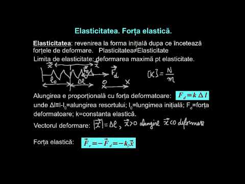 Forţa elastică. Legea Hooke. | Lectii-Virtuale.ro