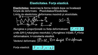 Forţa elastică. Legea Hooke.