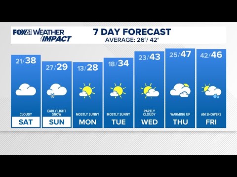 CONNECTICUT FORECAST: Evening - Dec. 12, 2025