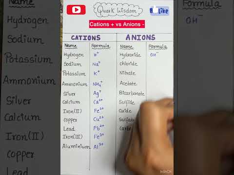 Charged Particles: Cations and Anions #shorts