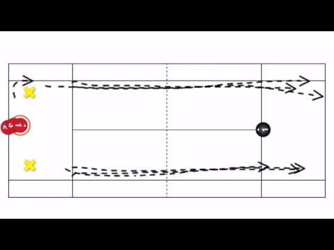 Tennis Drills For Junior Professionals Figure Eight Activity