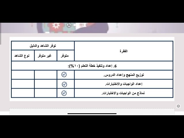 ملف شواهد الأداء الوظيفي لمعلم التفكير الناقد