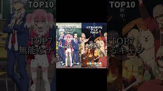自分の好きなアニメランキングとリア友の好きなアニメランキング#shorts#アニメ#anime