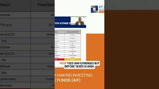 Maximize Returns in Commercial Real Estate with AIF Strategies | AIF & PMS Experts India