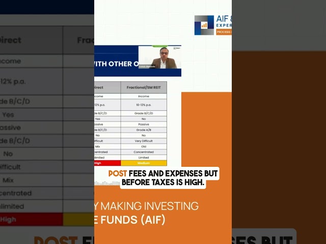 Maximize Returns in Commercial Real Estate with AIF Strategies | AIF & PMS Experts India